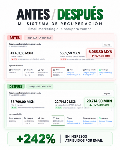 Club Email que Vende | Membresía mensual