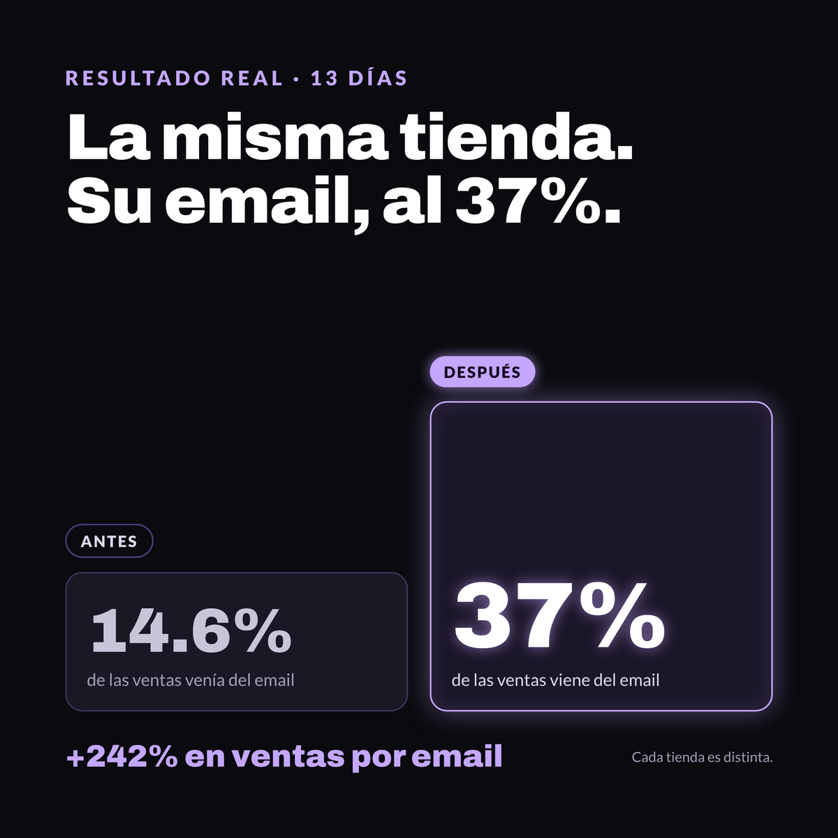 Club Email que Vende | Membresía mensual